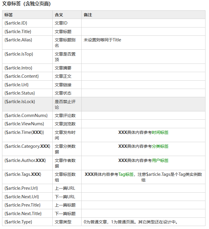 zblog的摘要长短如何设置，zblog摘要字数大小设置介绍