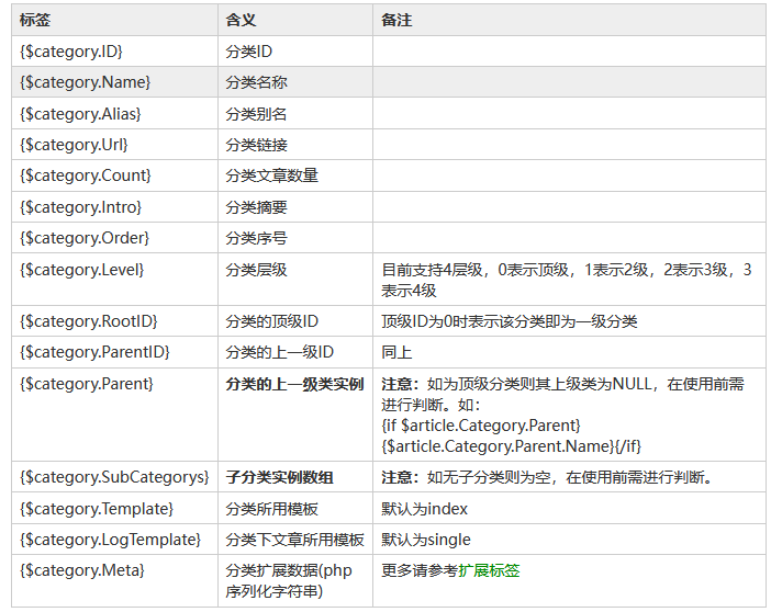 zblog列表函数GetCategoryList的使用详细介绍